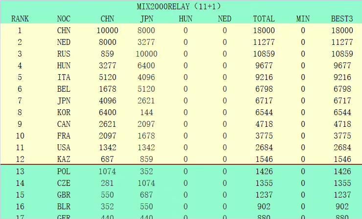 其中，2025-2029年英超直播版权价值64亿英镑，另外3亿英镑属于集锦。